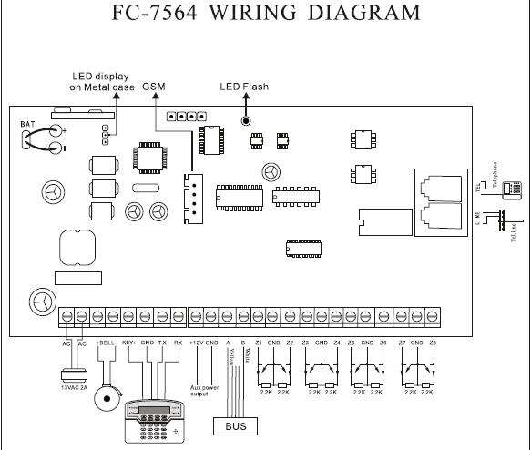 FC 7564 Wired, wireless and bus zones Alarm host