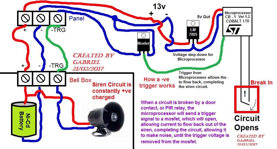 How an alarm works